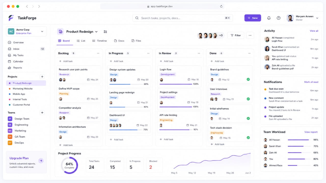 TaskForge project management dashboard showing Kanban workflows, project activity, notifications, and team workload.