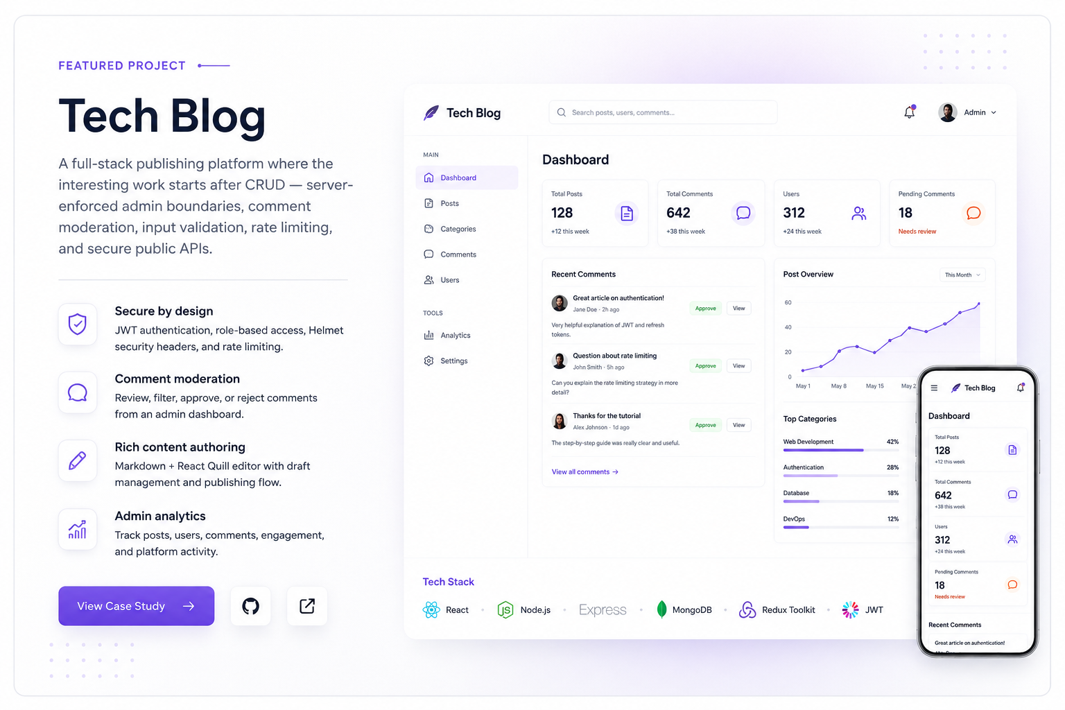 Tech Blog administration interface showing content management, user administration, analytics, and comment moderation.
